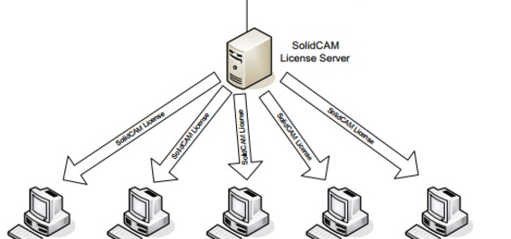 Cấu hình máy tính cài đặt phần mềm SolidCAM