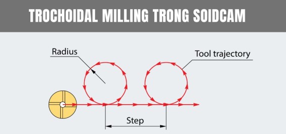 Gia công phá thô tốc độ cao bằng tính năng Trochoidal Milling trong SolidCAM
