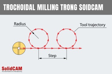 Gia công phá thô tốc độ cao bằng tính năng Trochoidal Milling trong SolidCAM