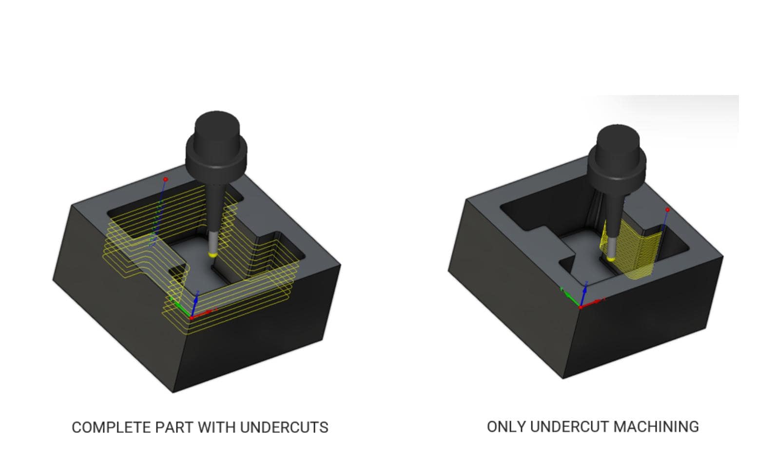 MultiAxis