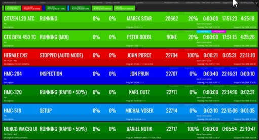 Theo dõi trực tiếp trạng thái máy với SolidShop